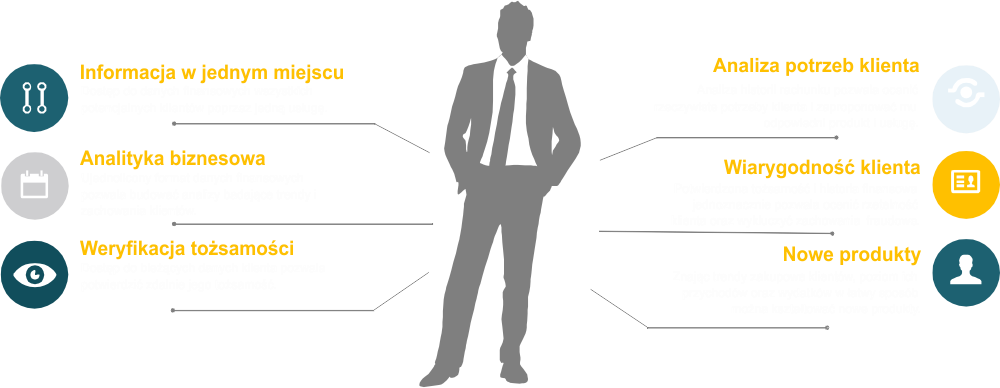 usage-of-the-ais-service-en-apilogic